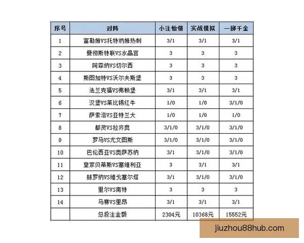 精准体育竞猜策略解析，助你稳健提升投注胜率技巧