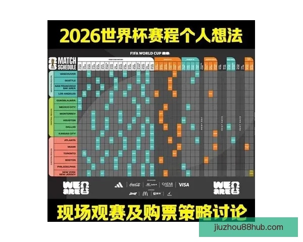 2026世界杯赛程展望与夺冠热门球队全面预测分析