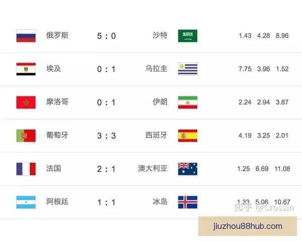 世界杯竞猜胜负技巧揭秘 高手教你精准预测比赛结果的方法与策略
