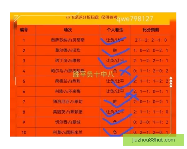 解析最新足球竞猜赔率趋势精准预测比赛胜负走势