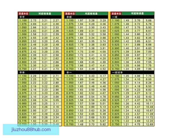 足球竞猜赔率分析技巧 揭秘如何通过赔率预测比赛结果