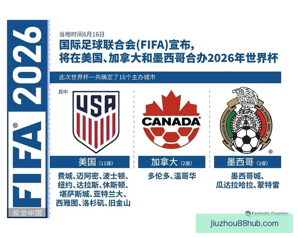 2026世界杯赛前盘口分析与各队胜负走势全面预测