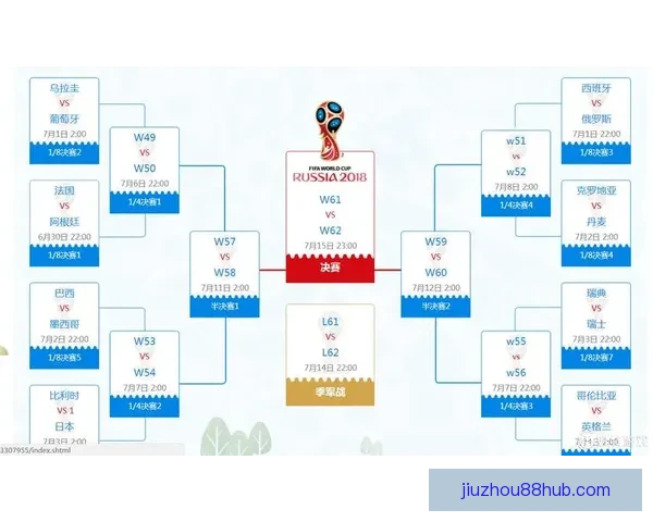 世界杯胜负竞猜分析：深入解读各队实力对比与赛程走势